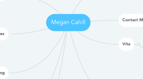 Mind Map: Megan Cahill