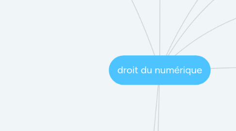 Mind Map: droit du numérique