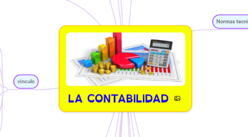 Mind Map: LA CONTABILIDAD