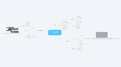 Mind Map: Hitler's Final Solution and the Allied Response and War Crimes