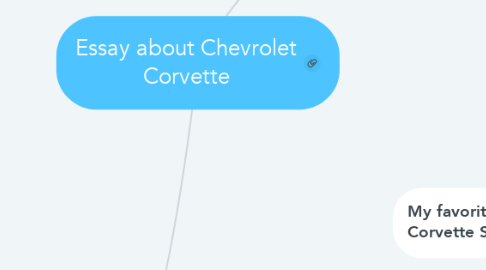 Mind Map: Essay about Chevrolet Corvette