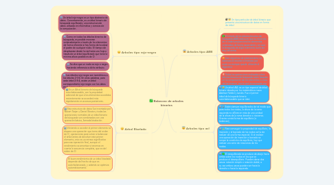 Mind Map: Balanceo de arboles binarios