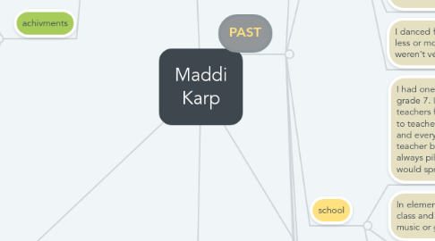 Mind Map: Maddi Karp