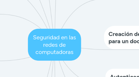 Mind Map: Seguridad en las redes de computadoras