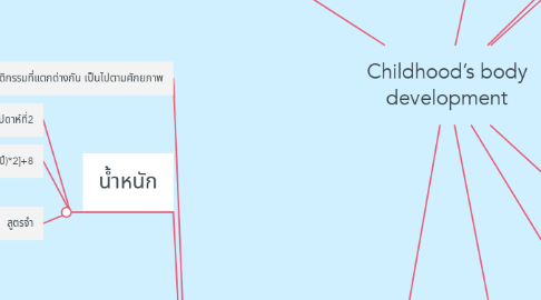 Mind Map: Childhood’s body development