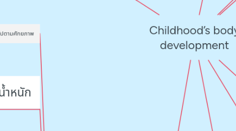 Mind Map: Childhood’s body development