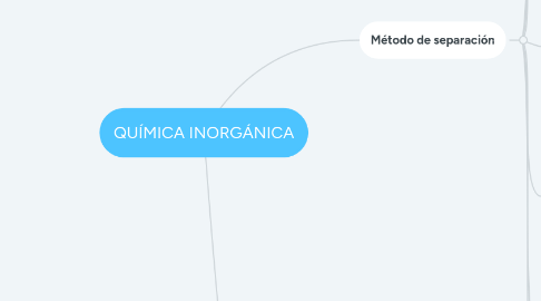 Mind Map: QUÍMICA INORGÁNICA