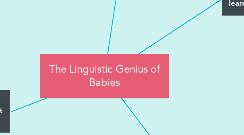 Mind Map: The Linguistic Genius of Babies