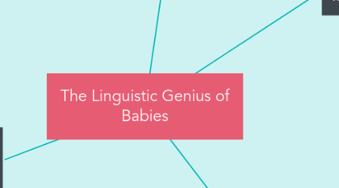 Mind Map: The Linguistic Genius of Babies