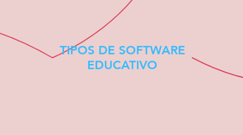 Mind Map: TIPOS DE SOFTWARE EDUCATIVO