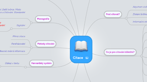 Mind Map: Citace