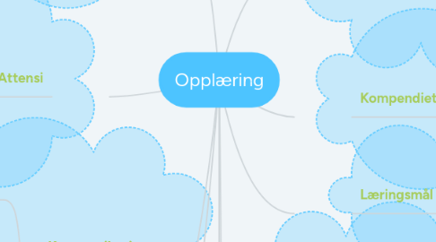 Mind Map: Opplæring