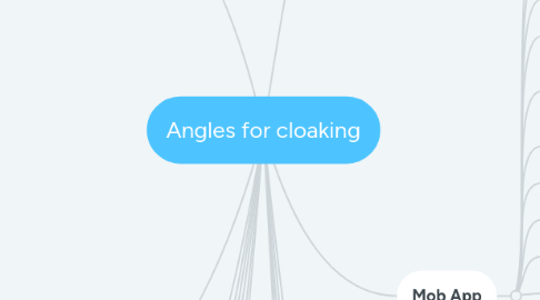 Mind Map: Angles for cloaking