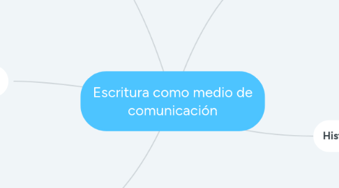 Mind Map: Escritura como medio de comunicación