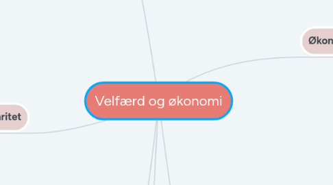 Mind Map: Velfærd og økonomi