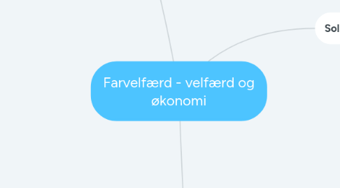 Mind Map: Farvelfærd - velfærd og økonomi