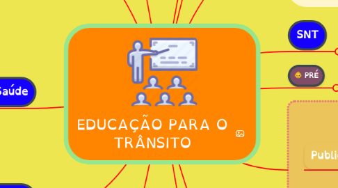 Mind Map: EDUCAÇÃO PARA O TRÂNSITO