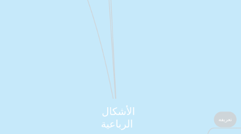 Mind Map: الأشكال الرباعية