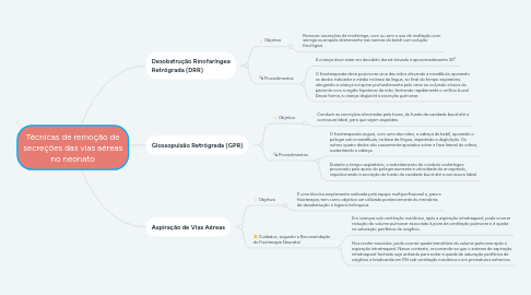 Mind Map: Técnicas de remoção de secreções das vias aéreas no neonato