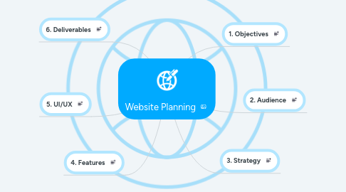 Mind Map: Website Planning