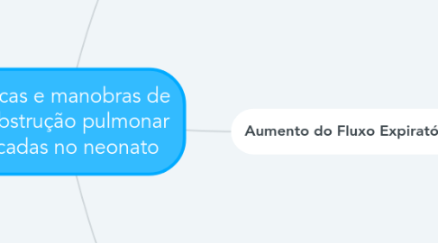 Mind Map: Técnicas e manobras de desobstrução pulmonar aplicadas no neonato