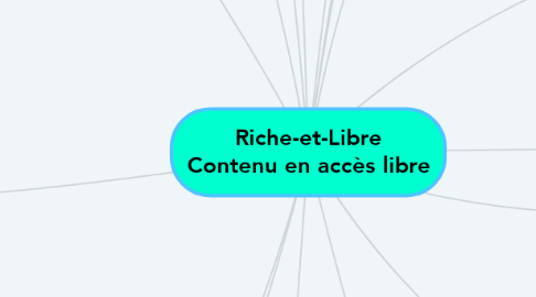 Mind Map: Riche-et-Libre Contenu en accès libre