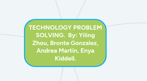 Mind Map: TECHNOLOGY PROBLEM SOLVING. By: Yiling Zhou, Bronte Gonzalez, Andrea Martin, Enya Kiddell.