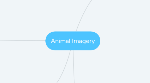 Mind Map: Animal Imagery