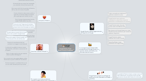 Mind Map: Google Panda e Come Evitare di Essere Penalizzati