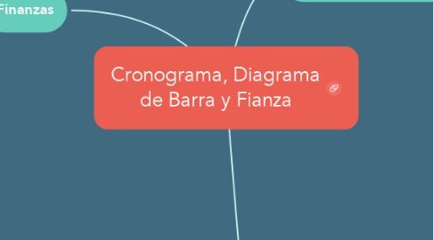 Mind Map: Cronograma, Diagrama de Barra y Fianza