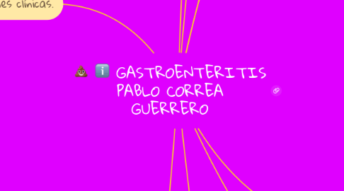Mind Map: GASTROENTERITIS PABLO CORREA GUERRERO