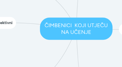 Mind Map: ČIMBENICI KOJI UTJEČU NA UČENJE