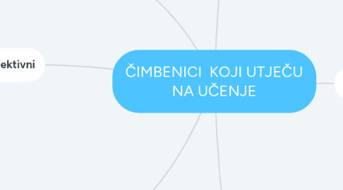 Mind Map: ČIMBENICI  KOJI UTJEČU NA UČENJE