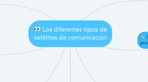 Mind Map: Los diferentes tipos de satélites de comunicación