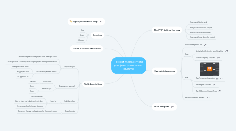 Mind Map: Project management plan (PMP) overview - PMBOK