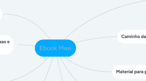 Mind Map: Ebook Maxi