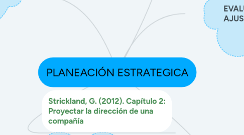 Mind Map: PLANEACIÓN ESTRATEGICA