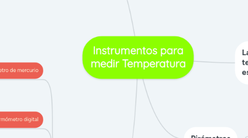 Mind Map: Instrumentos para medir Temperatura