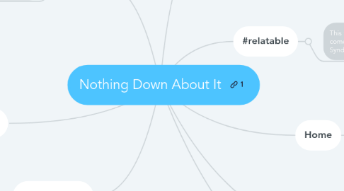 Mind Map: Nothing Down About It