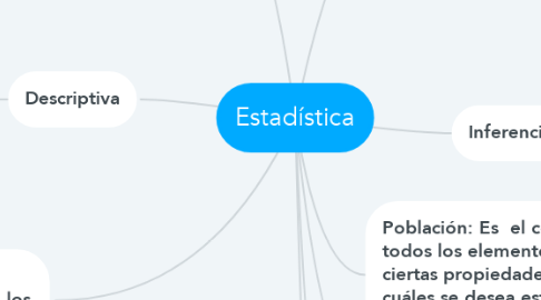 Mind Map: Estadística