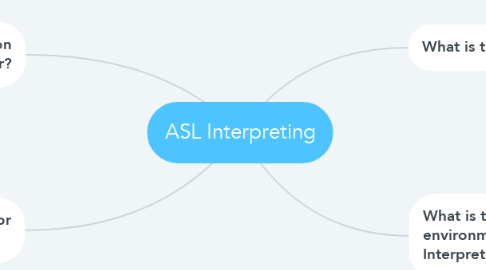 Mind Map: ASL Interpreting