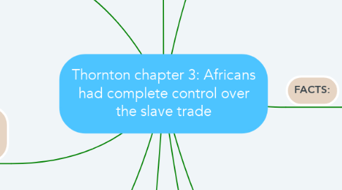 Mind Map: Thornton chapter 3: Africans had complete control over the slave trade