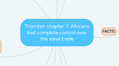 Mind Map: Thornton chapter 3: Africans had complete control over the slave trade