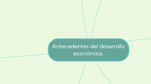 Mind Map: Antecedentes del desarrollo económico.