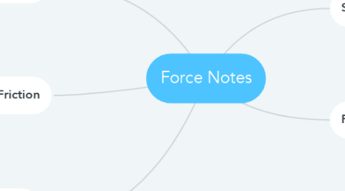 Mind Map: Force Notes