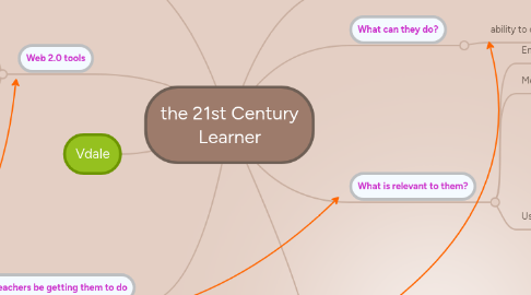 Mind Map: the 21st Century Learner