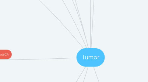 Mind Map: Tumor