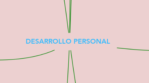 Mind Map: DESARROLLO PERSONAL