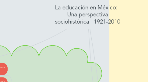 Mind Map: La educación en México:   Una perspectiva sociohistórica   1921-2010