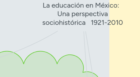 Mind Map: La educación en México: Una perspectiva sociohistórica 1921-2010